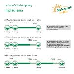 Impfschema © Land Steiermark; Verwendung bei Quellenangabe honorarfrei