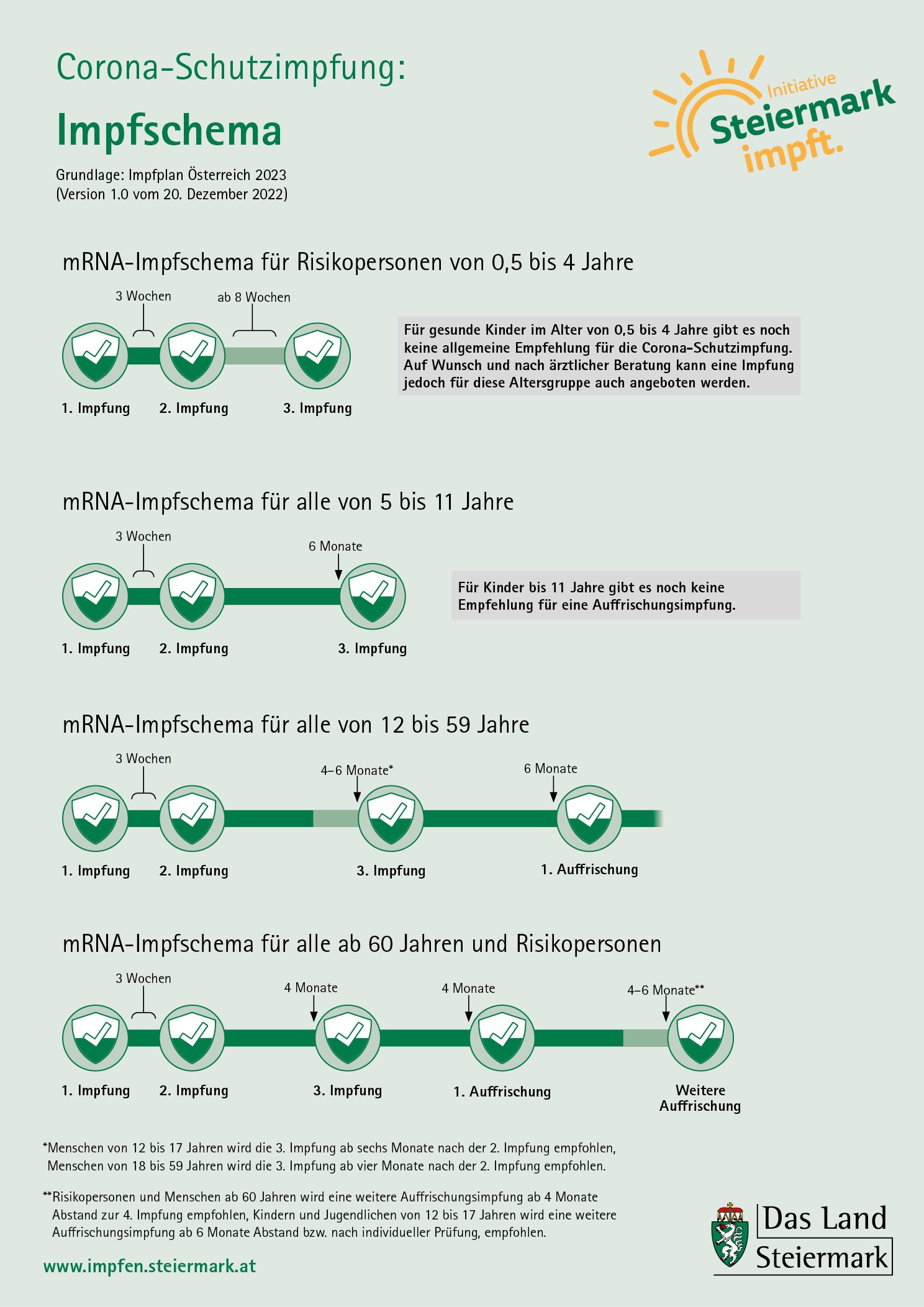 Impfschema