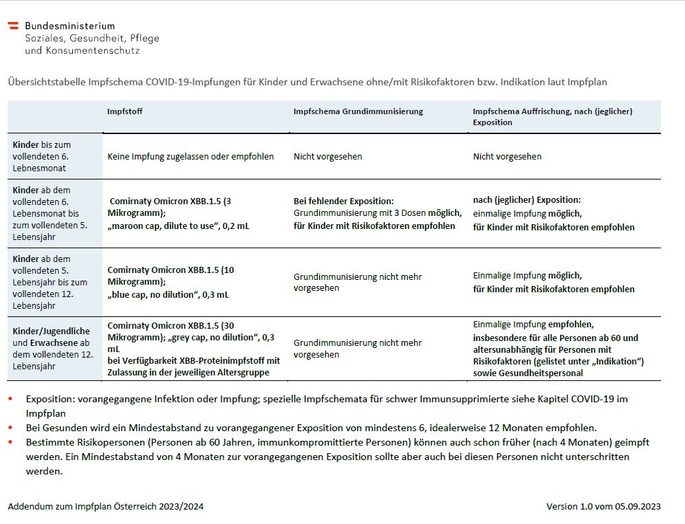 Addendum zum Impfplan Österreich 2023/2023, Version 1.0 vom 05.09.2023
