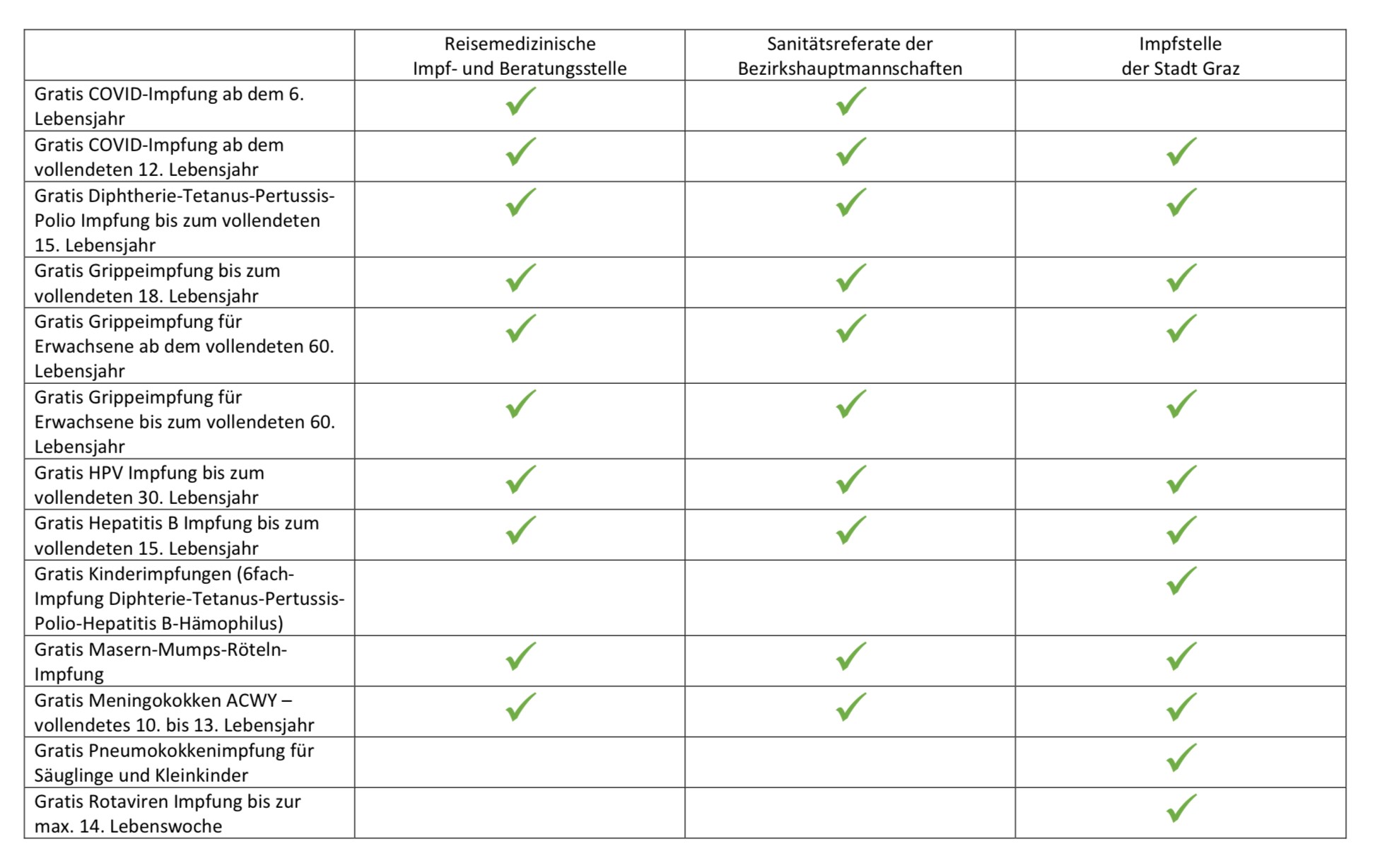 Liste der kostenfreien Impfungen - zum Vergrößern bitte auf + drücken.
