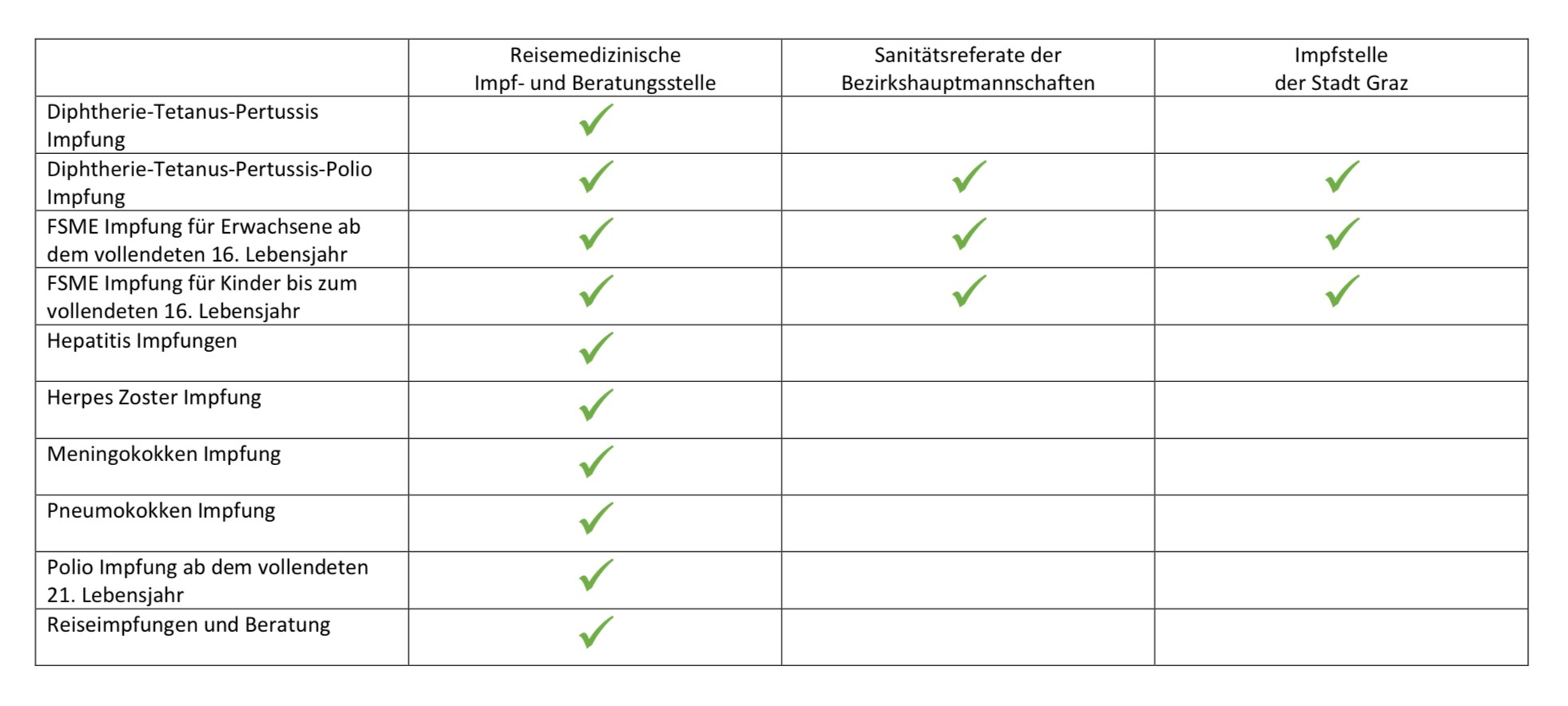 Liste der kostenpflichtigen Impfungen - zum Vergrößern bitte auf + drücken.